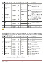 Предварительный просмотр 14 страницы DITEC 0DT872 Installation Manual, Maintenance, Use