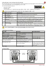 Предварительный просмотр 15 страницы DITEC 0DT872 Installation Manual, Maintenance, Use