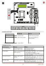 Предварительный просмотр 37 страницы DITEC 0DT872 Installation Manual, Maintenance, Use