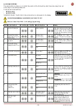 Предварительный просмотр 39 страницы DITEC 0DT872 Installation Manual, Maintenance, Use