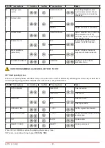 Предварительный просмотр 40 страницы DITEC 0DT872 Installation Manual, Maintenance, Use