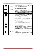 Preview for 6 page of DITEC E1HBOX Manual