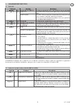 Preview for 3 page of DITEC E1T Installation Manual