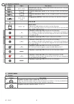 Preview for 4 page of DITEC E1T Installation Manual