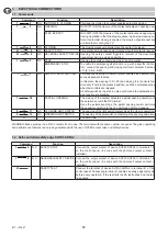 Preview for 10 page of DITEC E1T Installation Manual