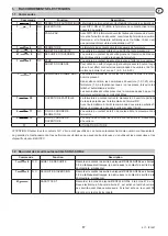 Preview for 17 page of DITEC E1T Installation Manual