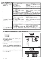 Preview for 20 page of DITEC E1T Installation Manual