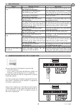 Preview for 27 page of DITEC E1T Installation Manual