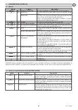 Preview for 31 page of DITEC E1T Installation Manual