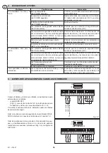 Preview for 34 page of DITEC E1T Installation Manual