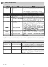 Preview for 38 page of DITEC E1T Installation Manual