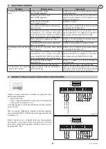 Preview for 41 page of DITEC E1T Installation Manual