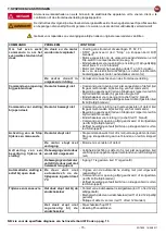 Preview for 15 page of DITEC entrematic TRAFFIC C Installation Manual, Maintenance, Use