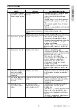 Preview for 15 page of DITEC Flash C Installation, Maintenance And Use  Instructions