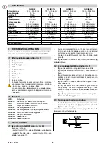 Preview for 10 page of DITEC GLOBE IP1839 Installation And Maintenance Manual