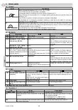 Preview for 14 page of DITEC GLOBE IP1839 Installation And Maintenance Manual