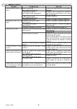 Preview for 16 page of DITEC GLOBE IP1839 Installation And Maintenance Manual