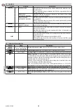 Preview for 22 page of DITEC GLOBE IP1839 Installation And Maintenance Manual