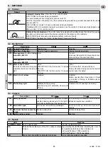 Preview for 23 page of DITEC GLOBE IP1839 Installation And Maintenance Manual