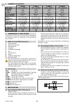 Preview for 28 page of DITEC GLOBE IP1839 Installation And Maintenance Manual