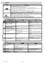 Preview for 32 page of DITEC GLOBE IP1839 Installation And Maintenance Manual