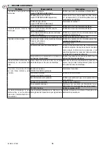 Preview for 34 page of DITEC GLOBE IP1839 Installation And Maintenance Manual