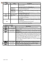 Preview for 40 page of DITEC GLOBE IP1839 Installation And Maintenance Manual