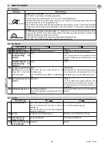 Preview for 41 page of DITEC GLOBE IP1839 Installation And Maintenance Manual