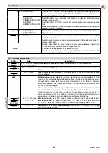 Preview for 49 page of DITEC GLOBE IP1839 Installation And Maintenance Manual