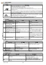 Preview for 50 page of DITEC GLOBE IP1839 Installation And Maintenance Manual