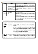 Preview for 58 page of DITEC GLOBE IP1839 Installation And Maintenance Manual