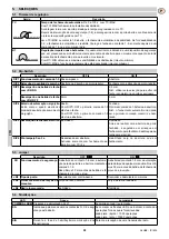 Preview for 59 page of DITEC GLOBE IP1839 Installation And Maintenance Manual