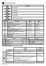 Preview for 12 page of DITEC TRAFFIC C Installation Manual, Maintenance, Use