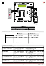 Preview for 13 page of DITEC TRAFFIC C Installation Manual, Maintenance, Use