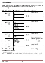 Preview for 14 page of DITEC TRAFFIC C Installation Manual, Maintenance, Use