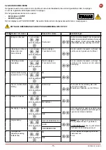 Preview for 15 page of DITEC TRAFFIC C Installation Manual, Maintenance, Use