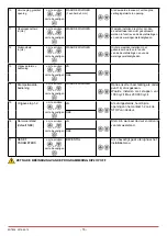 Preview for 16 page of DITEC TRAFFIC C Installation Manual, Maintenance, Use