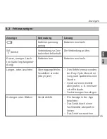 Предварительный просмотр 25 страницы DITECH DT5638 Instruction Manual