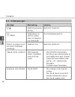 Preview for 28 page of DITECH DT5639 Instruction Manual