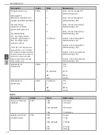 Предварительный просмотр 14 страницы DITECH DT564206 Instruction Manual