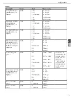 Предварительный просмотр 15 страницы DITECH DT564206 Instruction Manual