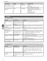 Preview for 16 page of DITECH DT564206 Instruction Manual