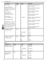 Preview for 30 page of DITECH DT564206 Instruction Manual