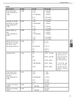 Preview for 31 page of DITECH DT564206 Instruction Manual