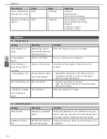 Preview for 32 page of DITECH DT564206 Instruction Manual