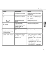 Preview for 21 page of DITECH DT5643 Instruction Manual