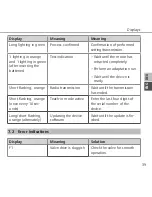 Preview for 39 page of DITECH DT5643 Instruction Manual