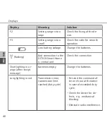 Preview for 40 page of DITECH DT5643 Instruction Manual