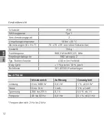 Preview for 12 page of DITECH DT5645 Instruction Manual