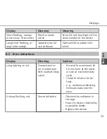 Preview for 33 page of DITECH DT5645 Instruction Manual